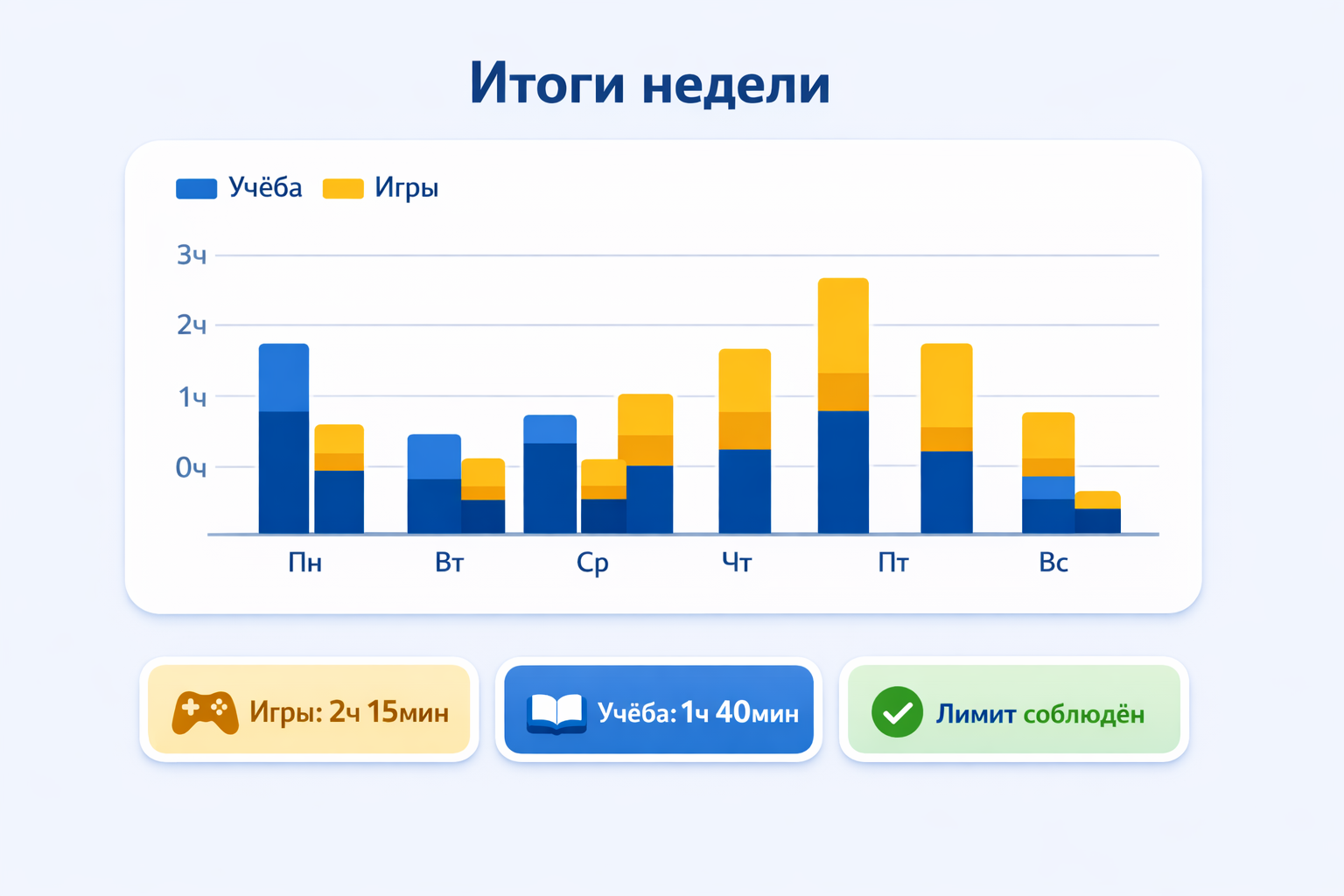 Ежедневный отчёт о времени в играх и браузере — статистика Timino
